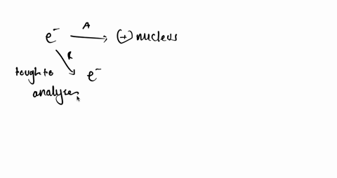 a-how-is-the-concept-of-effective-nuclear-charge-used-to-simplify-the-numerous-electron-electron-rep