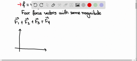 ⏩SOLVED:Four force vectors each have the same magnitude f What is ...