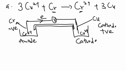 describe-galvanic-cells-that-use-the-following-reactions-in-each-case-write-the-anode-and-cathode-5