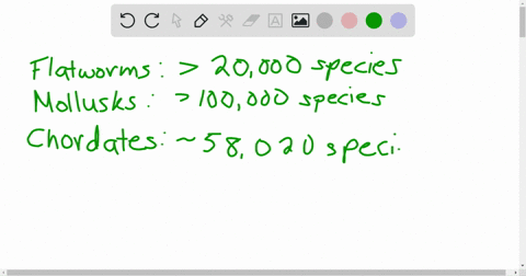 which-is-the-only-animal-phylum-to-have-more-than-a-million-described-species-a-chordates-b-arthropo