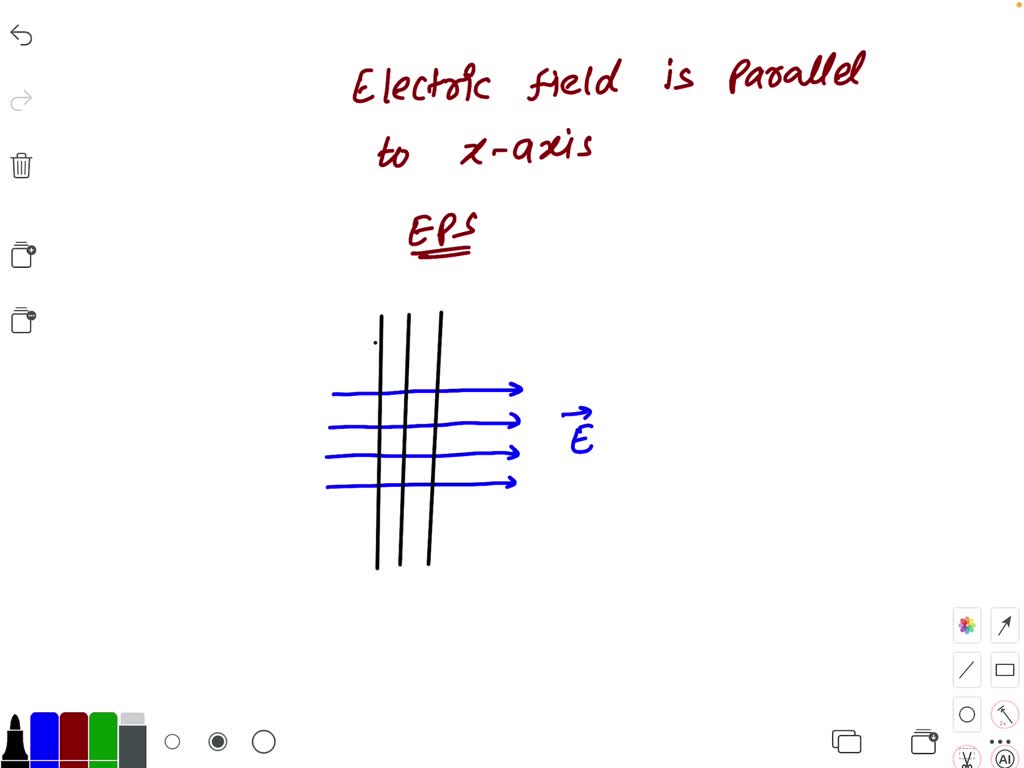 SOLVED:In a region electric field is parallel to x -axis. The equation ...