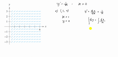 use-the-slope-field-for-the-differential-equation-yprime1-x-where-x0-to-sketch-the-graph-of-the-so-2