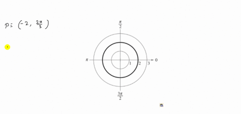 SOLVED:Plotting Points in the Polar Coordinate System In Exercises 5-18 ...