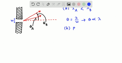 concept-questions-consider-a-youngs-double-slit-experiment-that-uses-electrons-in-versions-a-and-b-o