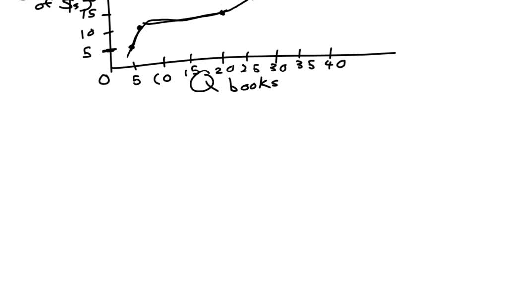 A luxury is defined to be a good with income elasticity greater than 1