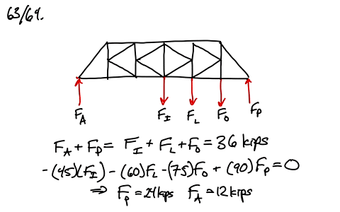 determine-the-force-in-members-e-h-and-g-i-of-the-truss-shown-hint-use-section-aa
