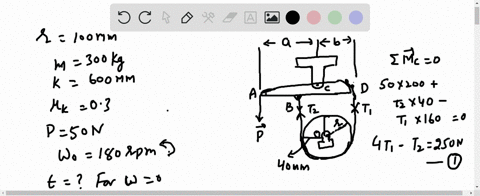Solved The Brake Drum Is Attached To A Larger Flywheel That Is Not Shown The Motion Of The Brake Drum Is Defined Th
