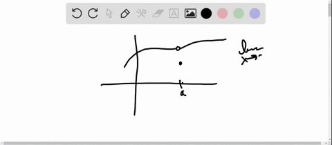 if-a-function-is-defined-at-a-lim-_x-rightarrow-a-fx-exists-but-lim-_x-rightarrow-a-fx-neq-fa-how-is