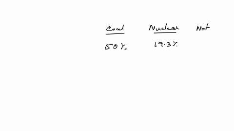 electricity-in-the-united-states-is-generated-from-many-sources-the-following-table-gives-the-sour-2