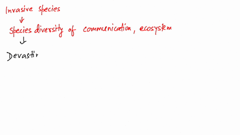 how-do-invasive-species-affect-species-diversity-of-communities-and-ecosystems