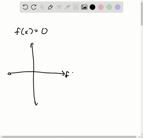 decide-from-each-graph-how-many-real-solutions-fx0-has-then-give-the-solution-set-of-real-solutions-