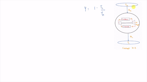 devise-a-carnot-heat-engine-using-steady-flow-components-and-describe-how-the-carnot-cycle-is-execut