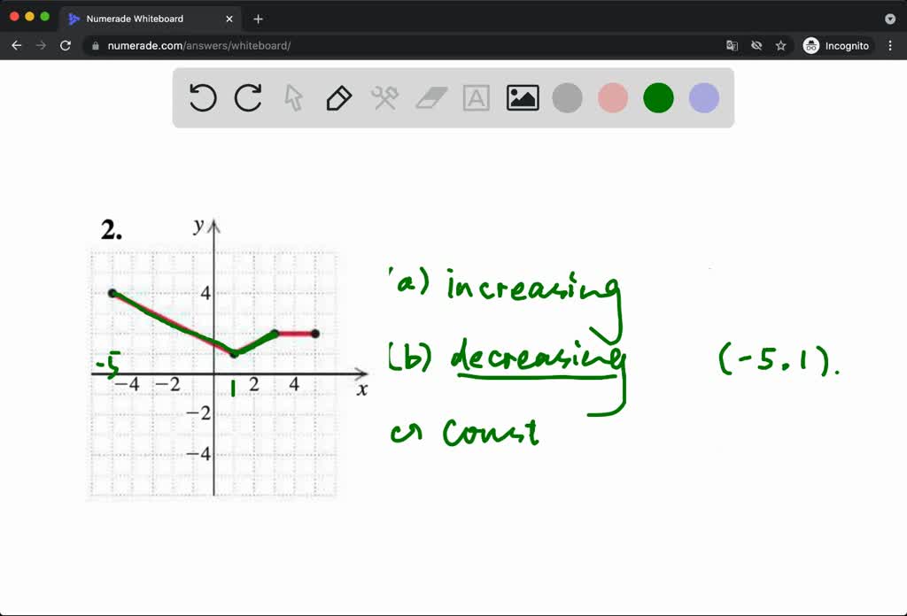 SOLVED:Determine the intervals on which the function is (a) increasing ...
