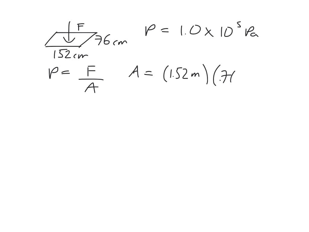 SOLVEDThe atmospheric pressure at sea level is about 1.0 ×10^5 Pa