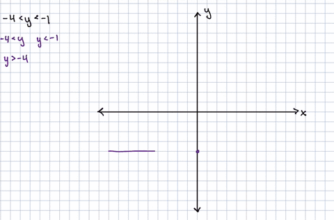 graph-4y-1-hint-think-of-this-as-4y-text-and-y-1-2