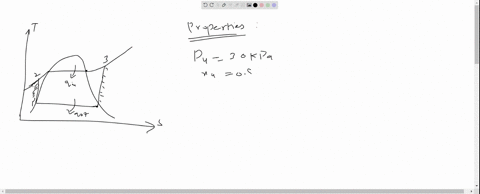 simple-ideal-rankine-cycle-with-water-as-the-working-fluid-operates-between-the-pressure-limits-of-3