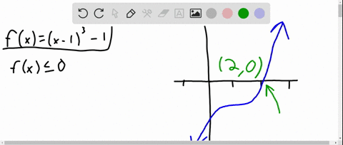 SOLVED:Use the graphs given to solve the inequalities indicated. Write ...