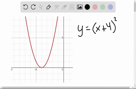 find-the-equation-of-the-line-of-symmetry-for-the-graph-of-each-function-yx42