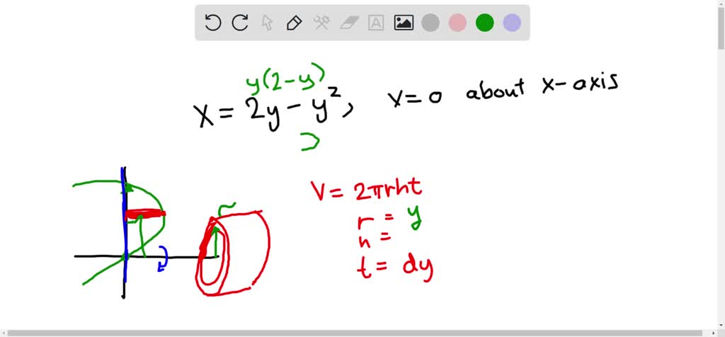 SOLVED:Use the shell method to find the volumes of the solids generated ...