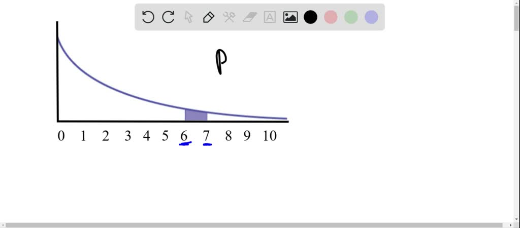 What Does The Shaded Area Represent