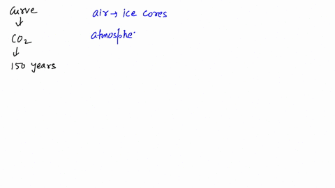 draw-and-explain-the-curve-representing-the-changing-atmospheric-levels-of-mathrmco_2-over-the-past-