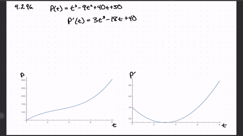 -forecasting-profits-as-a-result-of-increasing-energy-costs-the-growth-rate-of-the-profit-of-the-4-y