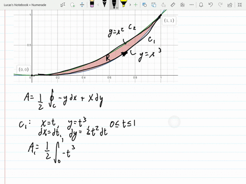 use-greens-theorem-to-find-the-area-of-each-region-bounded-by-yx3-and-yx2