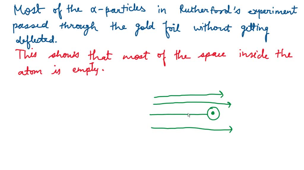 solved-when-alpha-particles-are-sent-through-a-thin-metal-foil-most-of