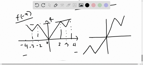 in-exercises-65-70-let-f-be-the-function-shown-in-figure-27-extend-the-graph-of-f-to-44-so-that-it-2