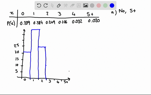 the-number-of-children-per-household-x-in-the-united-states-in-2008-is-expressed-as-a-probability-di