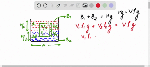 in-a-container-of-large-uniform-cross-section-area-a-resting-on-a-horizontal-surface-two-ideal-liqui
