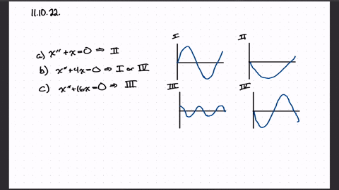 each-graph-in-figure-11102-represents-a-solution-to-one-of-the-differential-equations-a-xprime-pri-2