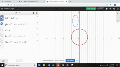 SOLVED:Classifying the Graph of an Equation In Exercises 51-58 ...