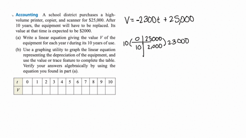 accounting-a-school-district-purchases-a-high-volume-printer-copier-and-scanner-for-25000-after-10-y