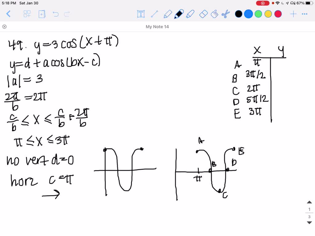 Solved Sketching The Graph Of A Sine Or Cosine Function Sketch The