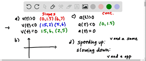 the-following-graph-shows-the-position-y-st-of-an-object-moving-along-a-straight-line-a-use-the-grap