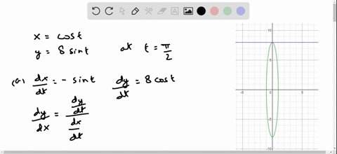 derivatives-consider-the-following-parametric-curves-a-determine-dydx-in-terms-of-t-and-evaluate-i-3
