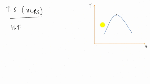 sketch-the-t-s-diagram-of-an-ideal-vapor-compression-refrigeration-cycle-in-which-the-heat-transfer-