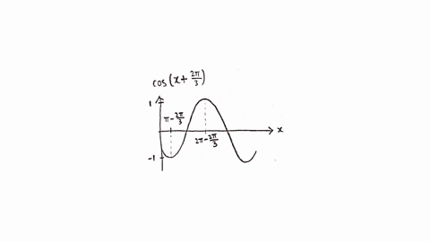 graph-the-functions-in-exercises-13-22-what-is-the-period-of-each-function-sin-2-x-cos-leftxfrac2-pi
