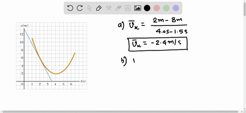 a-position-time-graph-for-a-particle-moving-along-the-x-axis-is-shown-in-figure-mathrmp-29-a-find-th
