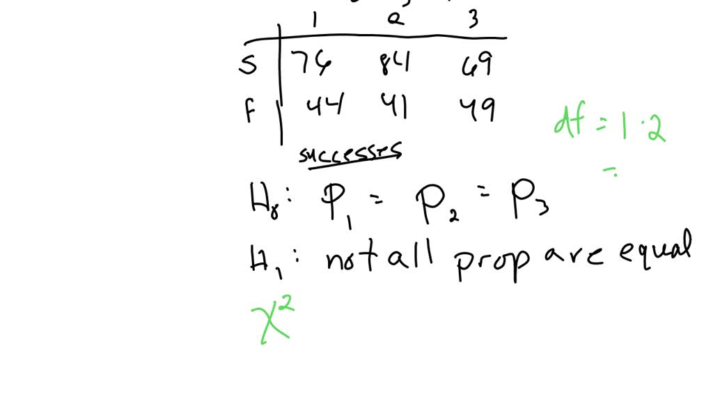 ⏩SOLVED:The following table contains the number of successes and ...