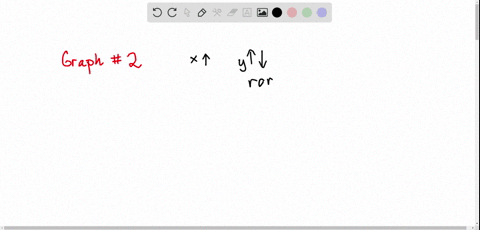 for-each-of-the-following-scatterplots-identify-the-pattern-as-a-having-a-positive-association-neg-2