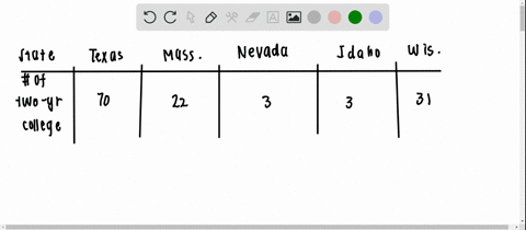 beginarraylccccchline-text-state-lnput-text-texas-text-massachusetts-text-nevada-text-idaho-text-wis
