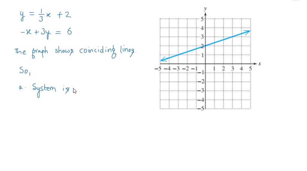 SOLVED:For Exercises, the graph of a system of linear equations is ...