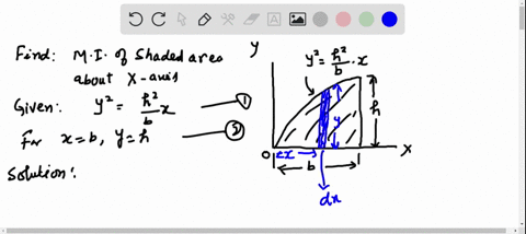 determine-the-moment-of-inertia-of-the-area-about-the-x-axis-3