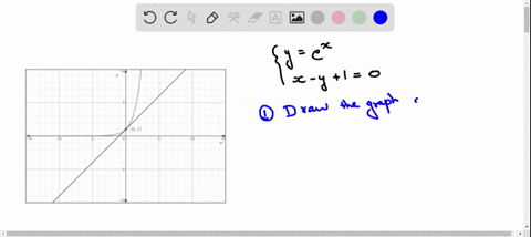 use-a-graphing-utility-to-solve-the-system-of-equations-graphically-round-your-solutions-to-two-deci