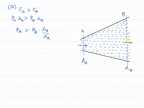 through-a-non-uniform-pipe-a-non-viscous-liquid-is-flowing-from-section-a-to-b-as-shown-in-figure-wh