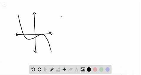 Solved Determine Whether The Graph Represents The Graph Of A Polynomial Solved Determine Whether The Graph Represents The Graph Of A Polynomial