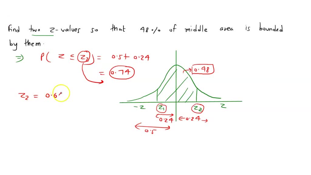 SOLVED:Find two z values so that 48 % of the middle area is bounded by ...