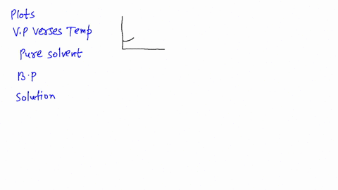 the-diagram-to-the-right-shows-plots-of-vapor-pressure-versus-temperature-for-a-solvent-and-a-soluti